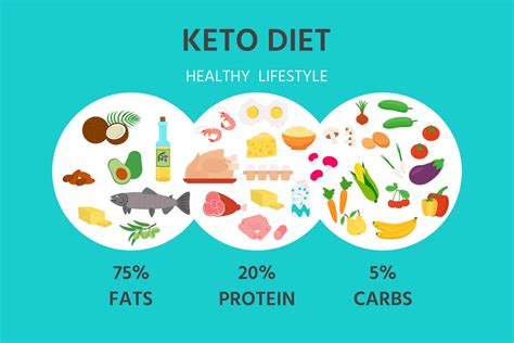 The Keto Diet and Exercise (Your Questions .